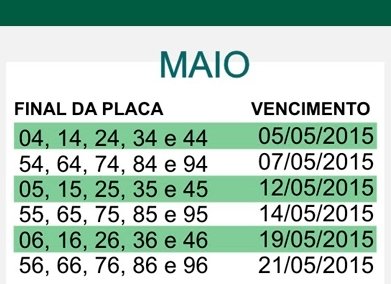 calendario ipva 2015