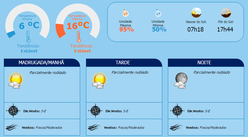 inmet temperatura