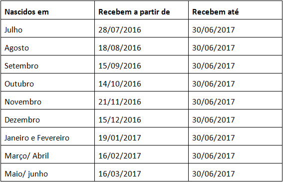 000-tabela-pis-base2015