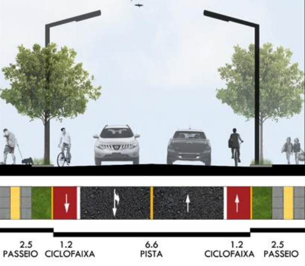 Especial mobilidade: mudanças no trânsito também sugerem ciclovia em São Sepé