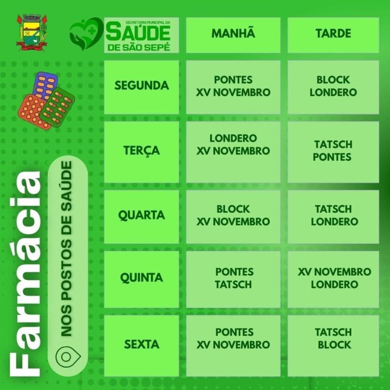 Medicamentos retornam aos bairros nas unidades de saúde.